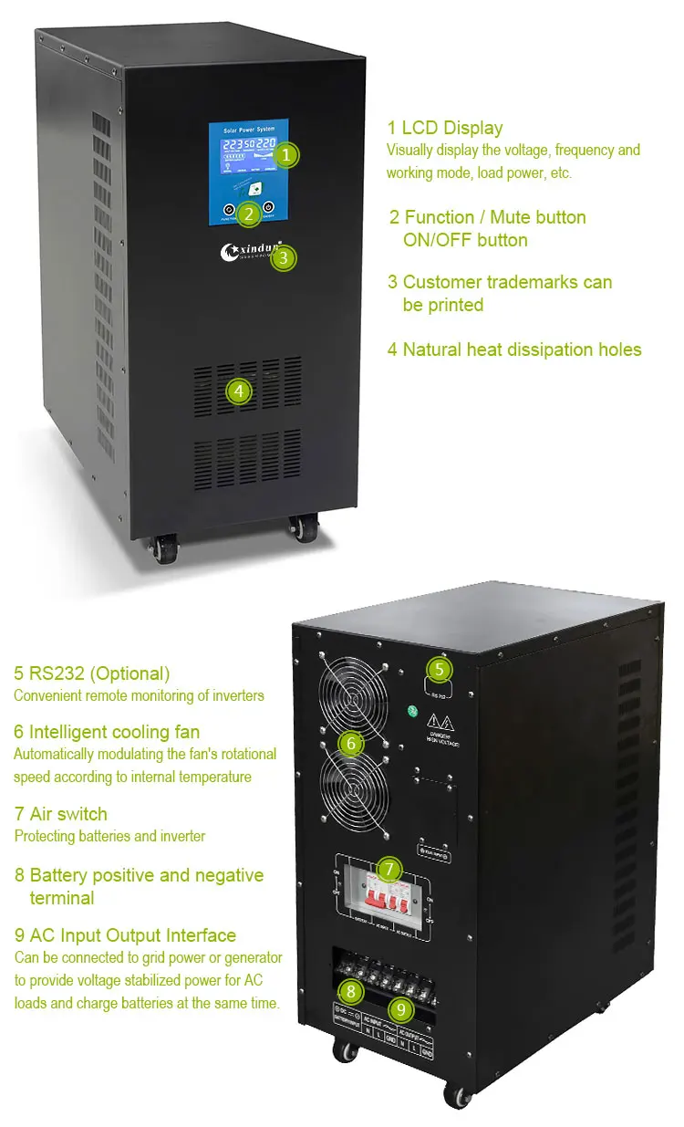 20000W Inverter DC Converter - 30KW, 40KW, 25KW, 15KW, 20KW