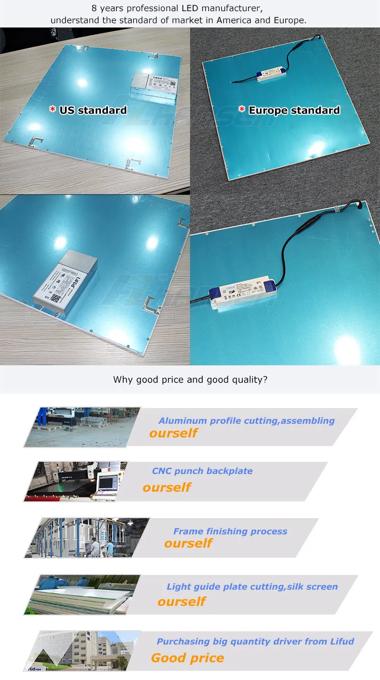 led panel square