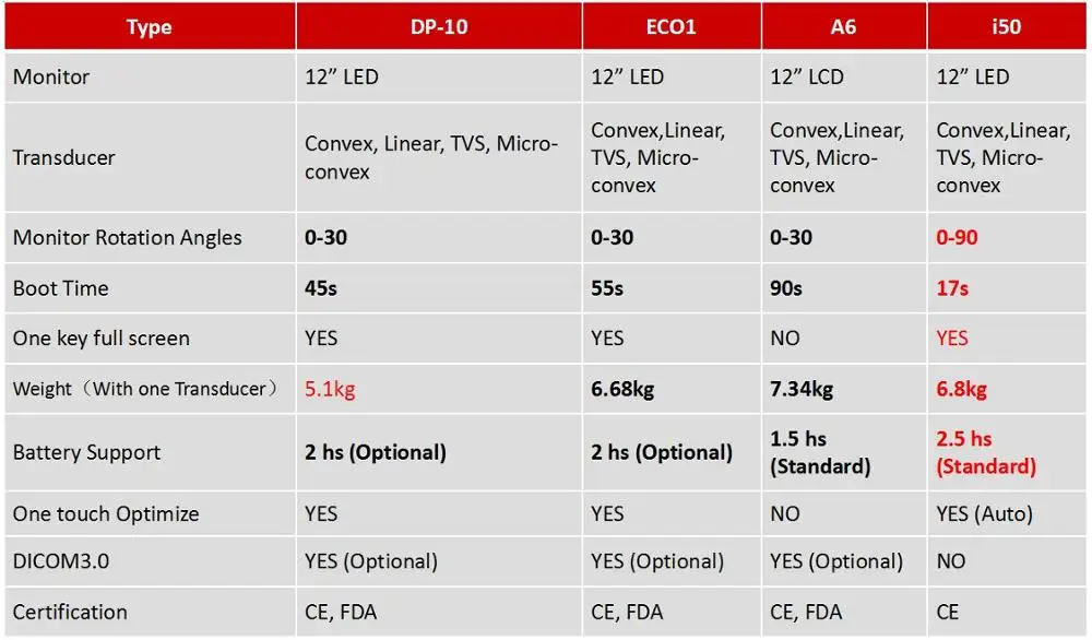 Black white Ultrasound Machine Cheap Ultrasound Machine B ultrasound Machine