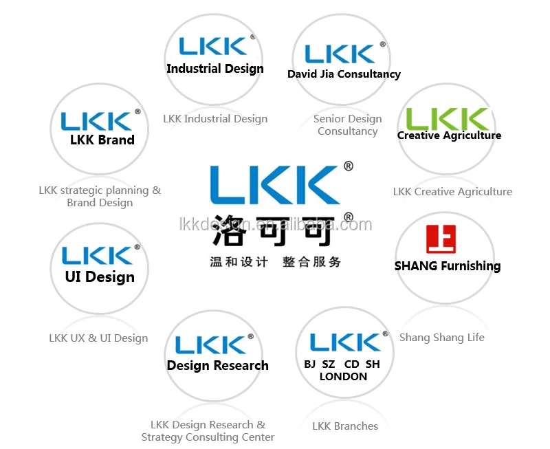 
Design Engineering Manufacturing Services , LKK Innovation Design Supply Chian Management Prototype Making 