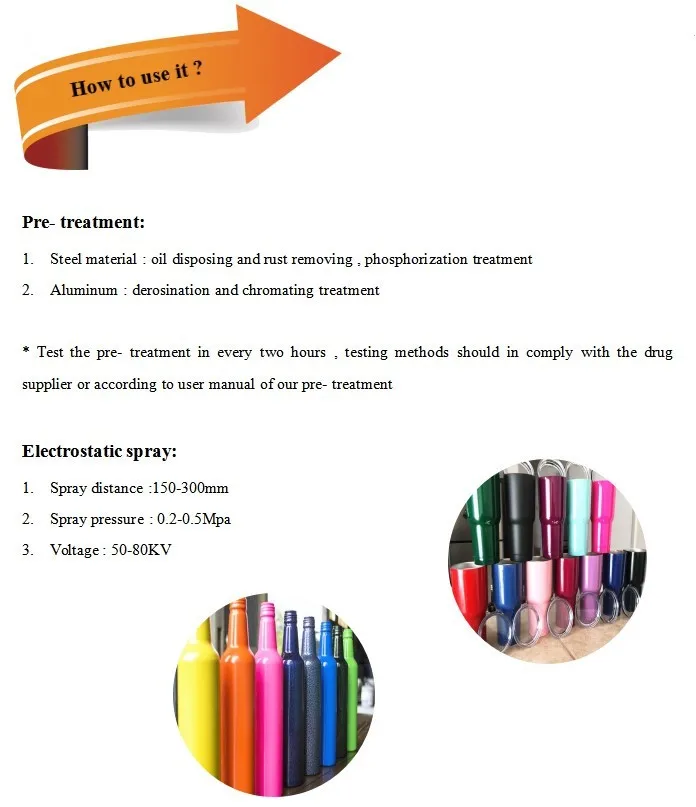 Stainless Steel Spray Paint/ Polyester Resin Powder Coating For Outdoor