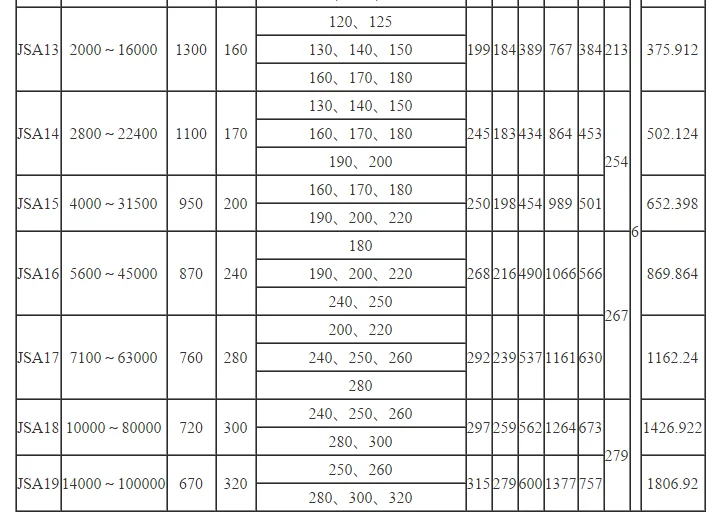 High Quality Flexible Falk Grid Couplings Buy High Quality Flexible