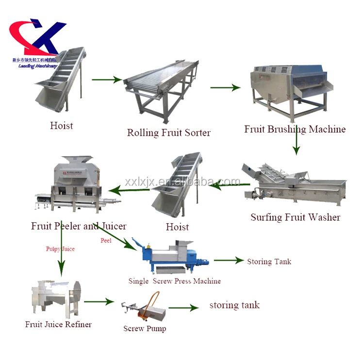 Pineapple Processing Equipment Leading Machinery Pineapple Peeling And