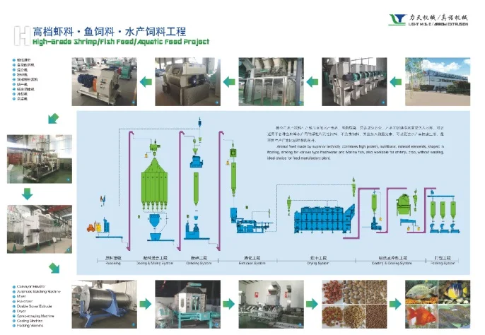 flow chart fish feed.jpg