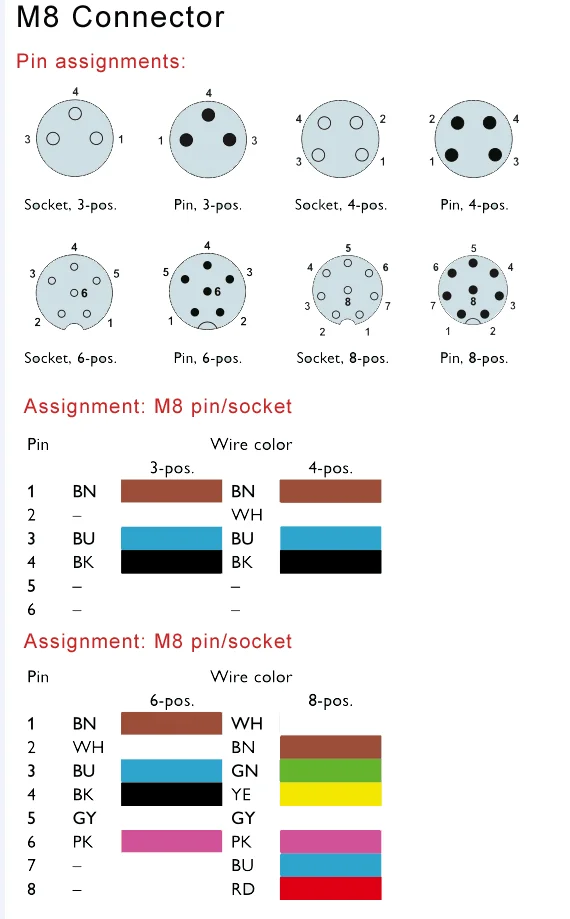 Iec 61076-2-104 Sensor M8 Field Wireable Plug 3pin 4pin 6pin 8pin 3 4 6 ...