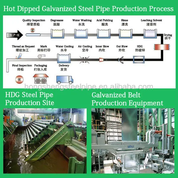 hdg production.jpg