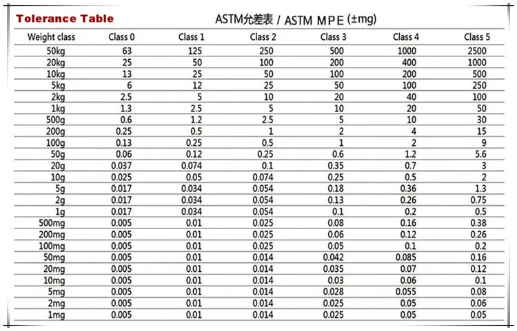 Вес ф. Вес e140w. ASTM 2c вес. F2 масса. Tsl25f вес.