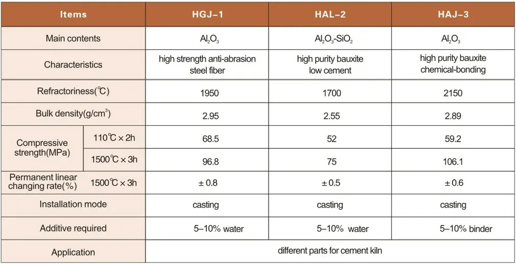 
Powder Aluminum High Alumina Castable Refractory Material 