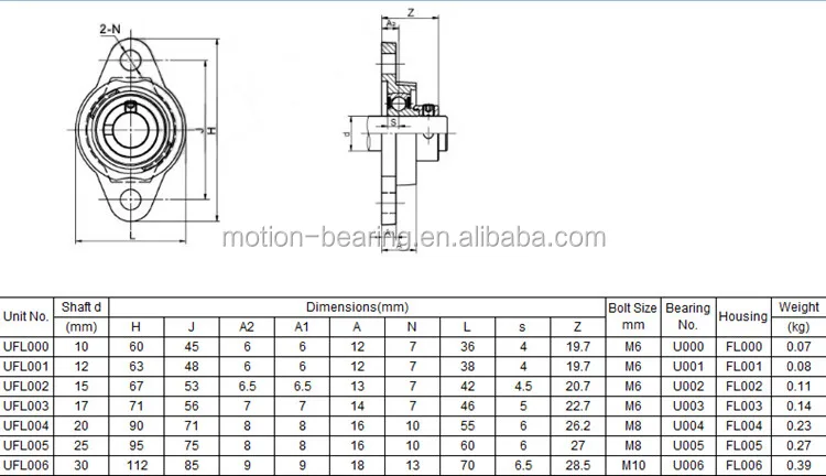 Fevas 1Pc 17mm KP003 Zinc Alloy Mounted Pillow Block Bearing Mechanical Parts Accessories Tool Fevas 1Pc 17mm KP003 Zinc Alloy Mounted Pillow Block Bearing Mechanical Parts Accessories Tool