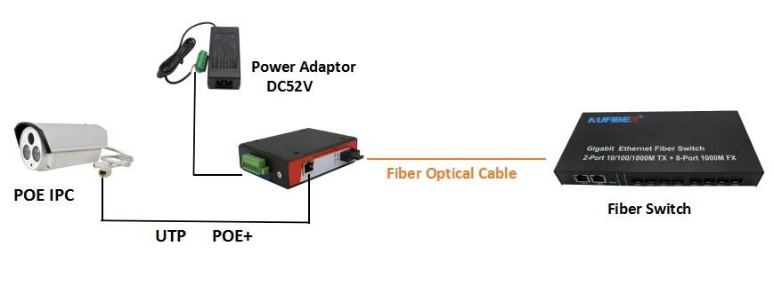 outdoor network switch