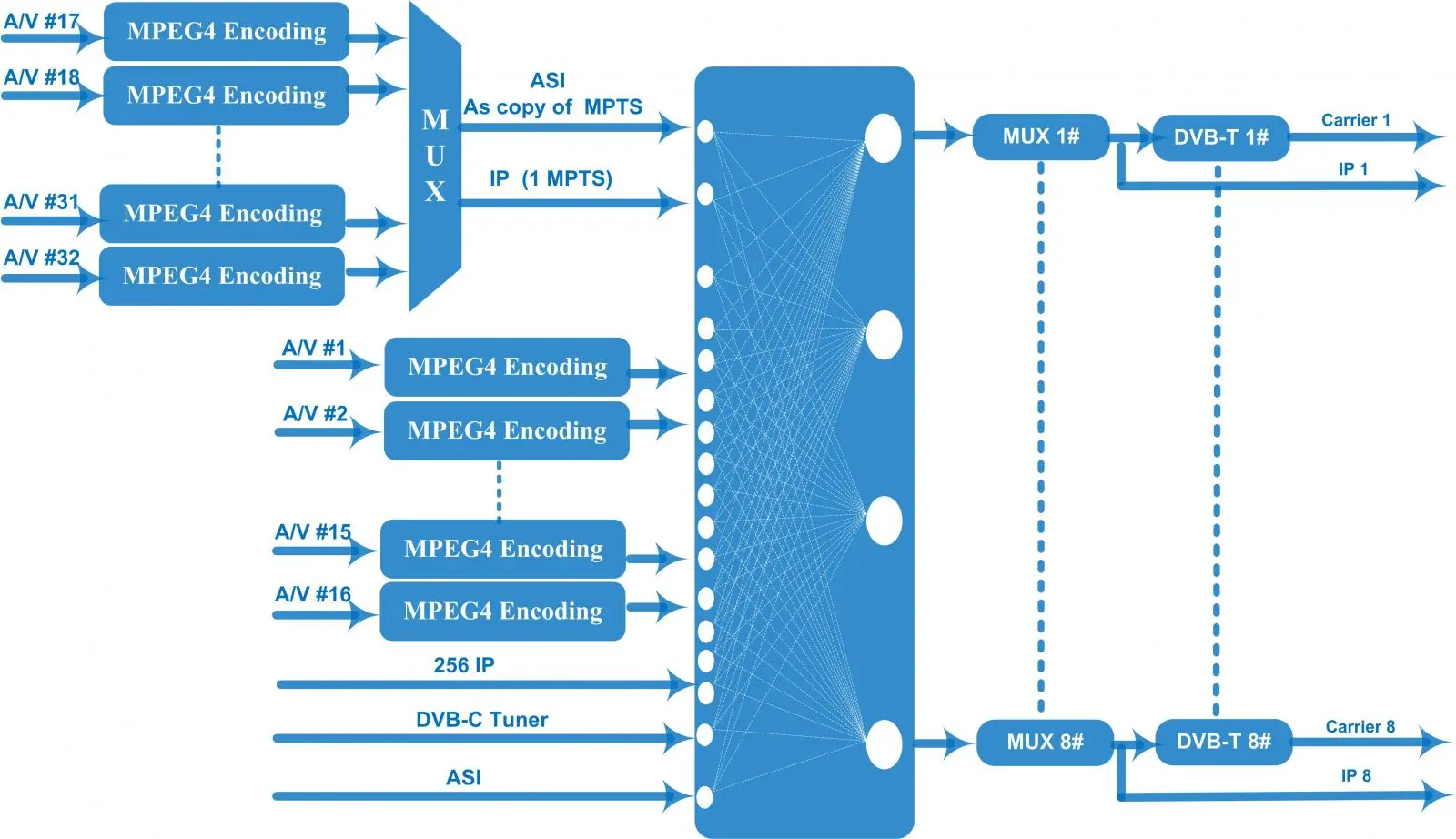 Mpeg 4 avc 264. Sd каналы. диаграмма между mpeg2, mpeg4,.