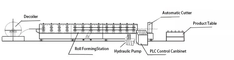 china c z purlin structural roll forming machine metal processing equipment