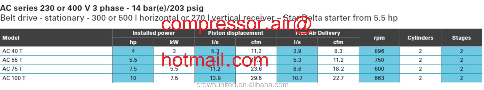 Dynamic 230 Conversion Chart Atlas Copco LF Series Industrial Aluminium Air Piston Compressor - AC ...