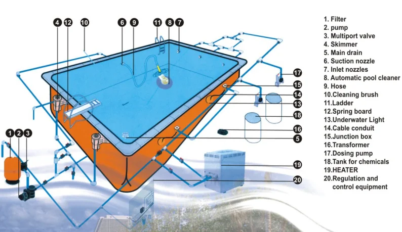 swimming pool drain system