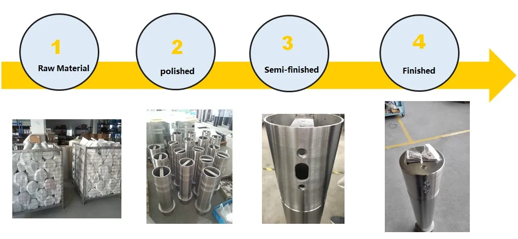 removable production