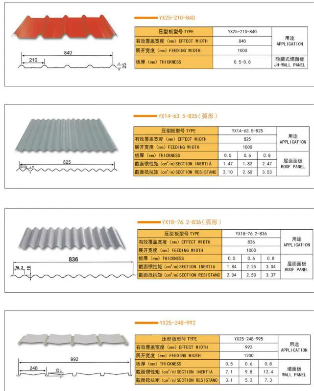 Cgi Hot Dipped Corrugated Galvanized Roofing Sheet Buy Galvanized