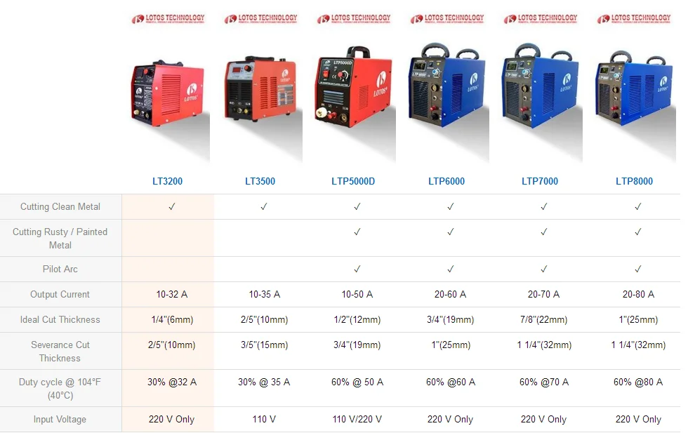 Evolution digital inverter. Lt 3200 характеристики.