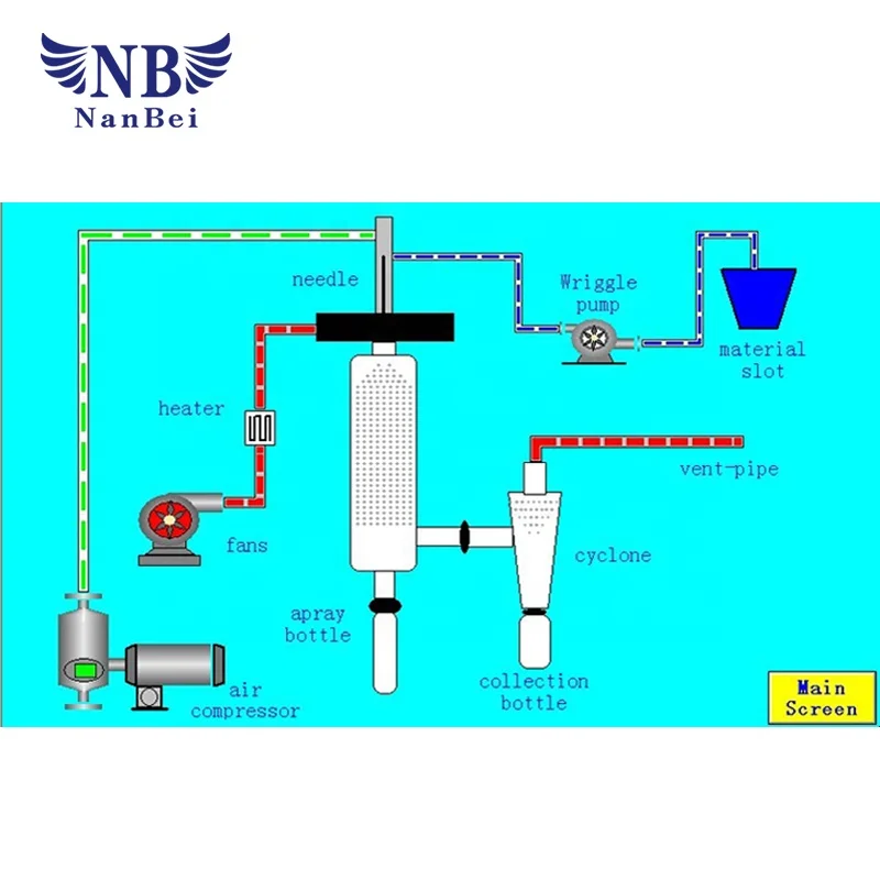 
2L/h mini lab scale spray dryer price for sale 