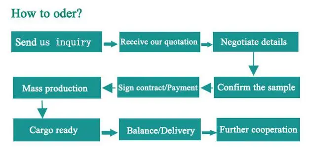 How to order.jpg