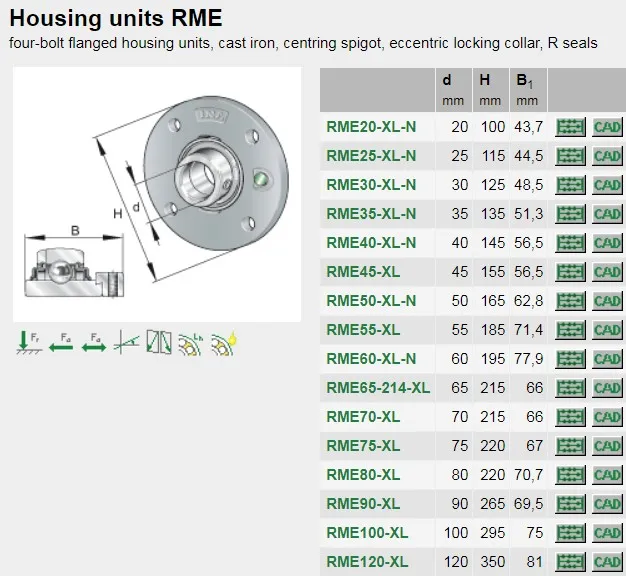 Pillow Block Housing bearing RME50-XL-N housing ME10 bearing GE50-XL-KRR-B