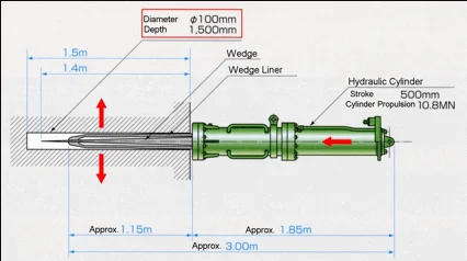 hydraulic concrete breaking machine