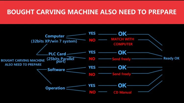 Mini desktop 4 Axis Cnc Router 6090 wood Engraver Machine For Milling,Drilling,Carving