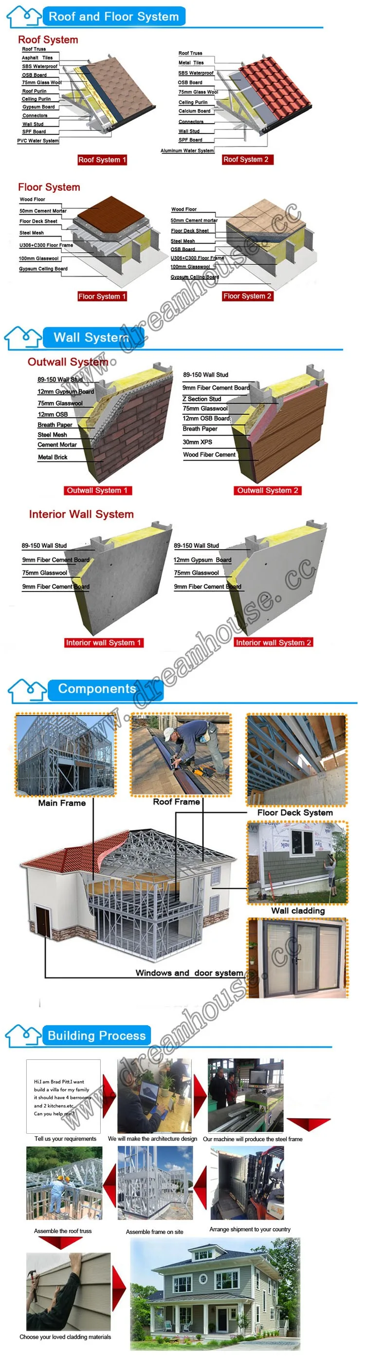 Log Villa/Multfamily villa/Pre FabHouse Steel Frame Villa