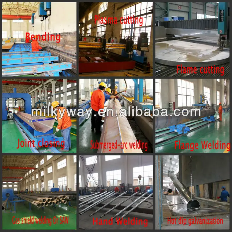 Production Process 