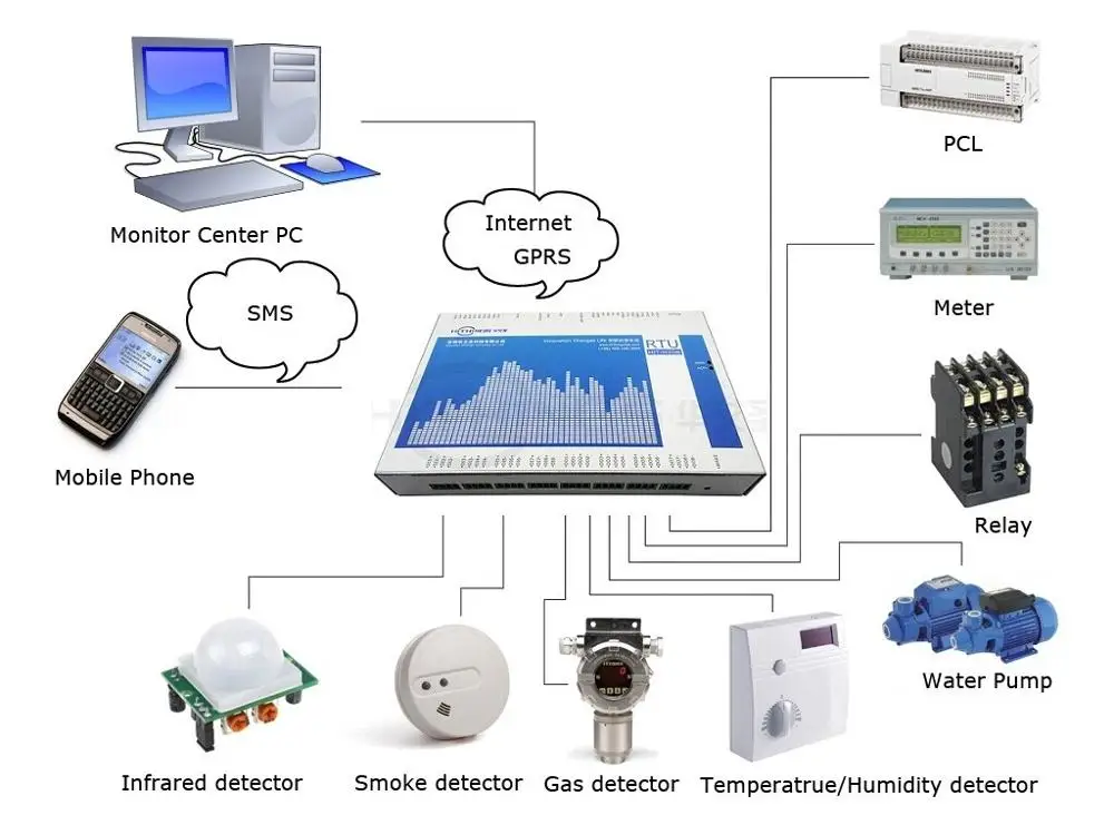 Modbus universal opc