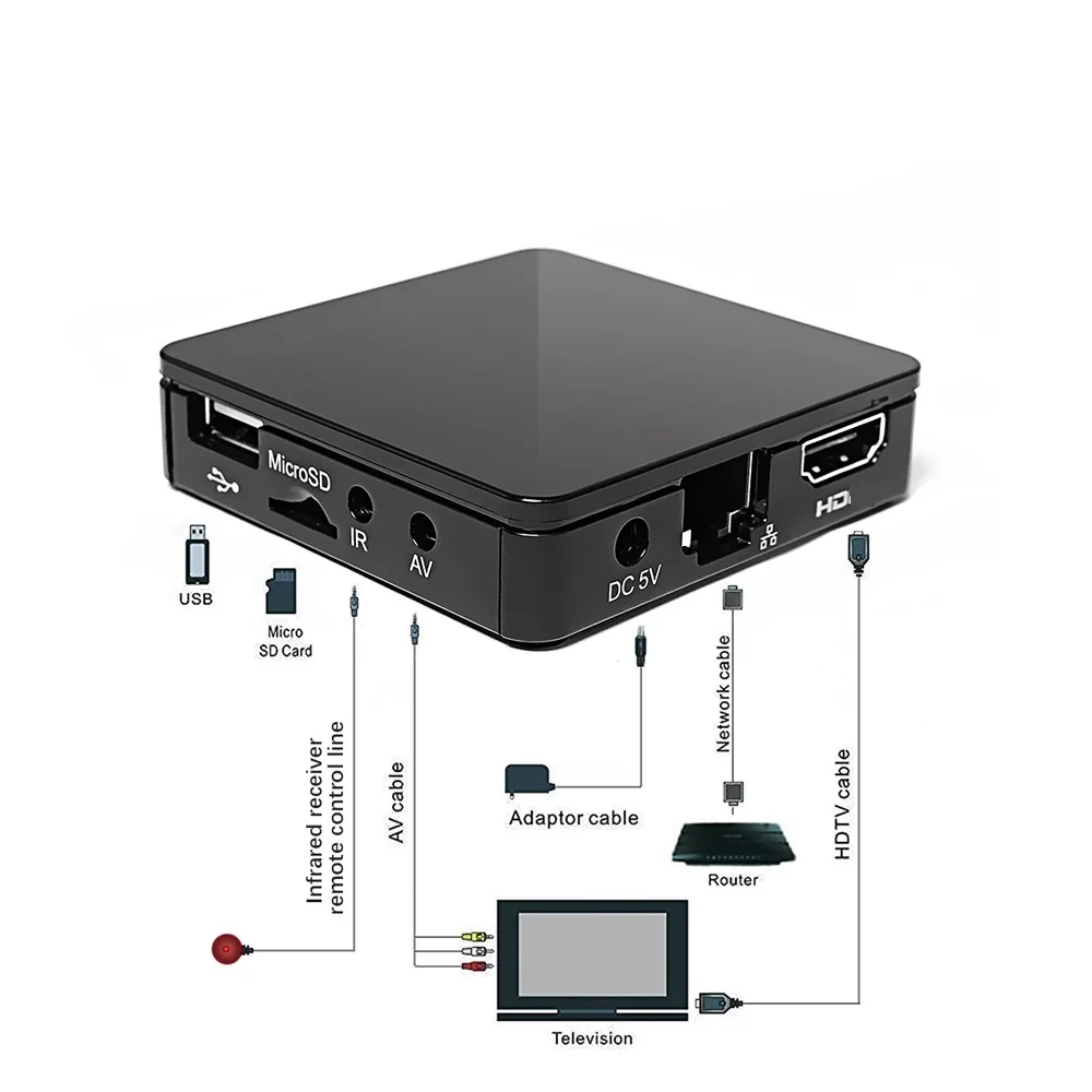 Tvip S Box V 410 Купить