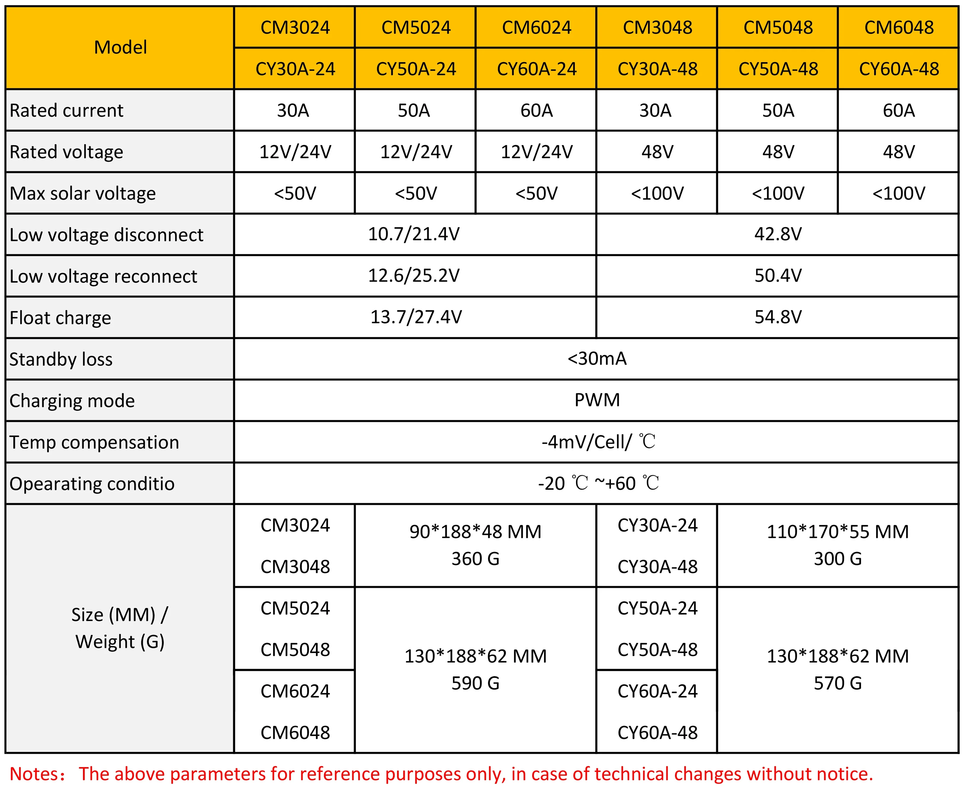 10A CE ROHS Solar Charge Controller 12V Manual PWM Solar Charge Controller, View 10a ce rohs