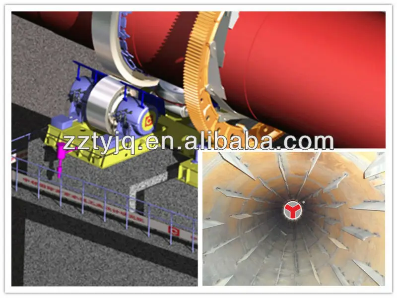 China best selling coal ,sand drum dryer price with ISO,CE