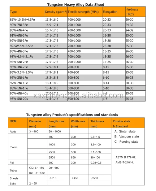 Tungsten Alloy Data  Sheet