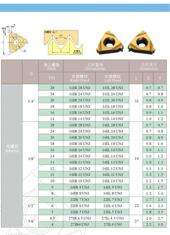 Carbide catalog UNJ2.jpg