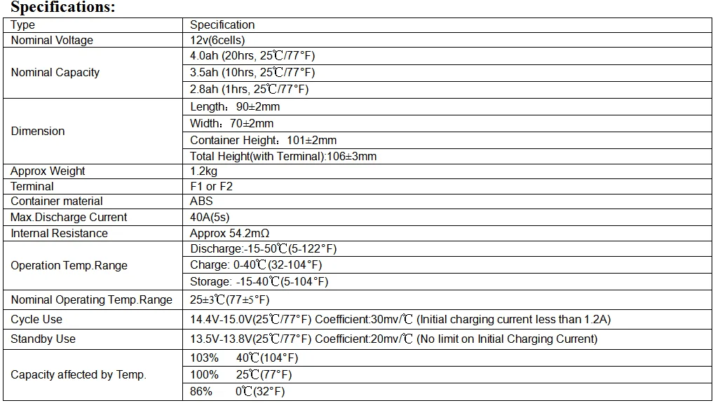 12v 4ah spec.