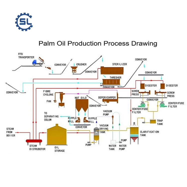 QI'E brand small 5-100TPD palm kernel extraction machine manufacturer