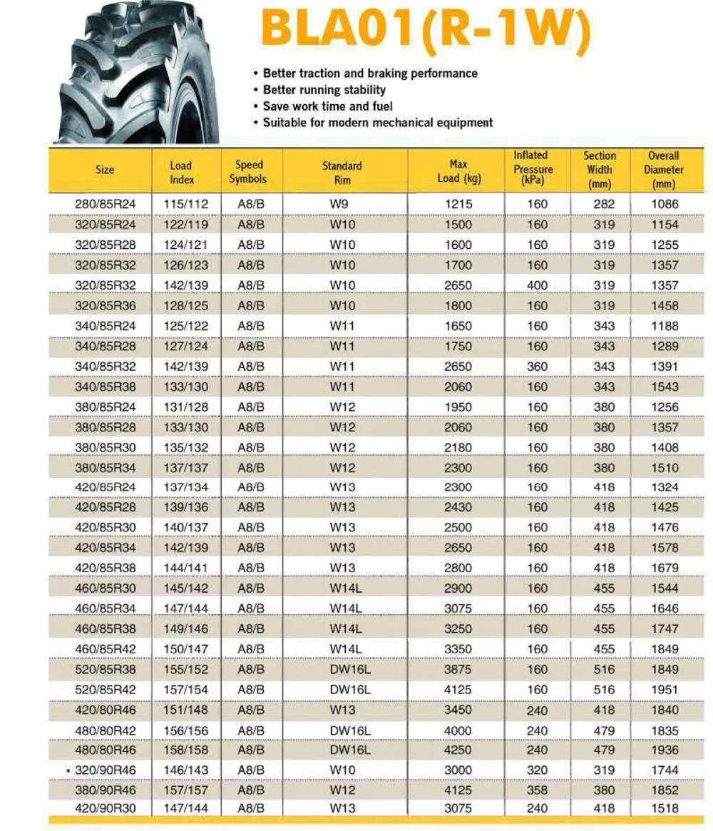 Barkley Bla01 280/85r24,460/85r34,340/85r38,520/85r38,320/90r46 ...