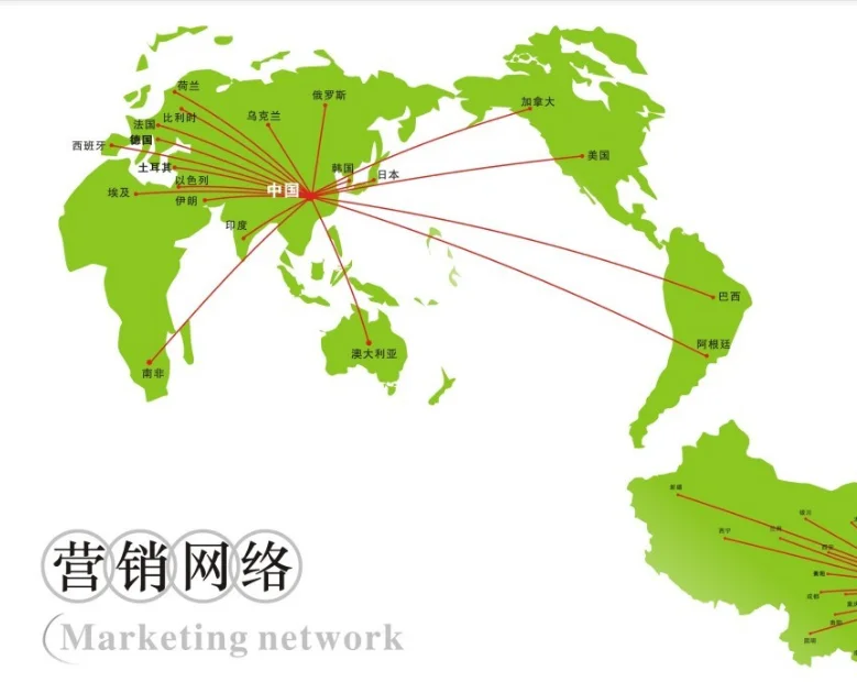 international market