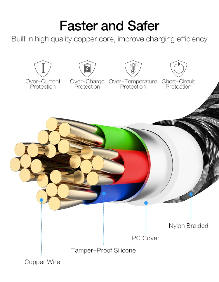 Free Shipping RAXFLY Mobile Phone Charging Accessories 2 M Metal Magnet Nylon Braided Micro Usb Cable - ANKUX.COM