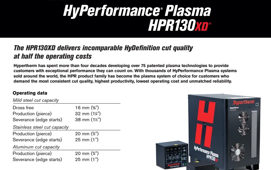 warranty of hyperterm plasma