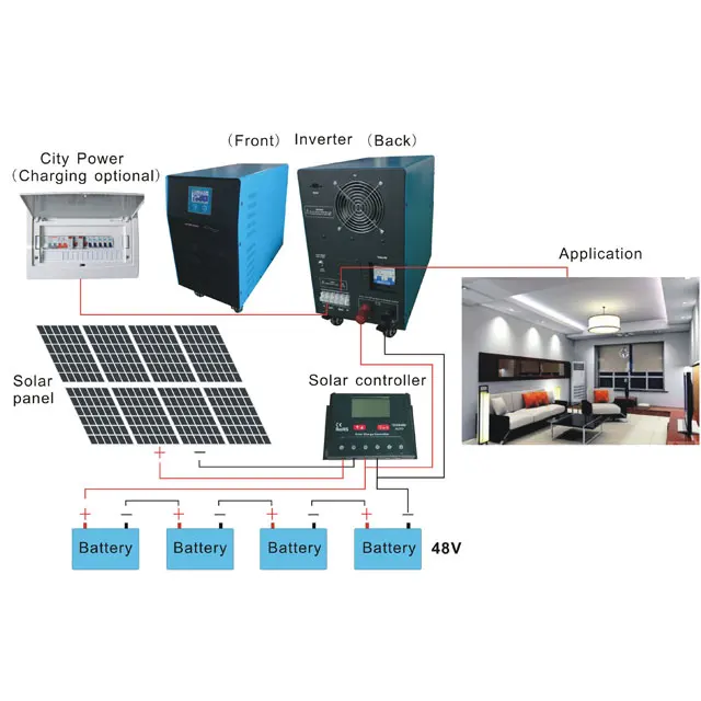 Home Application 1kw Off Grid Solar System Low Price Ac Dc Power Supply Buy 1kw Off Grid Solar Systemhome Application Solar Systemac Dc Power