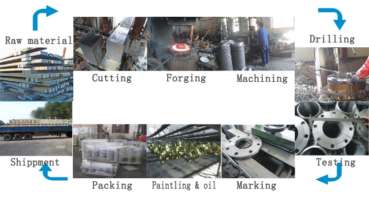 production show-flange