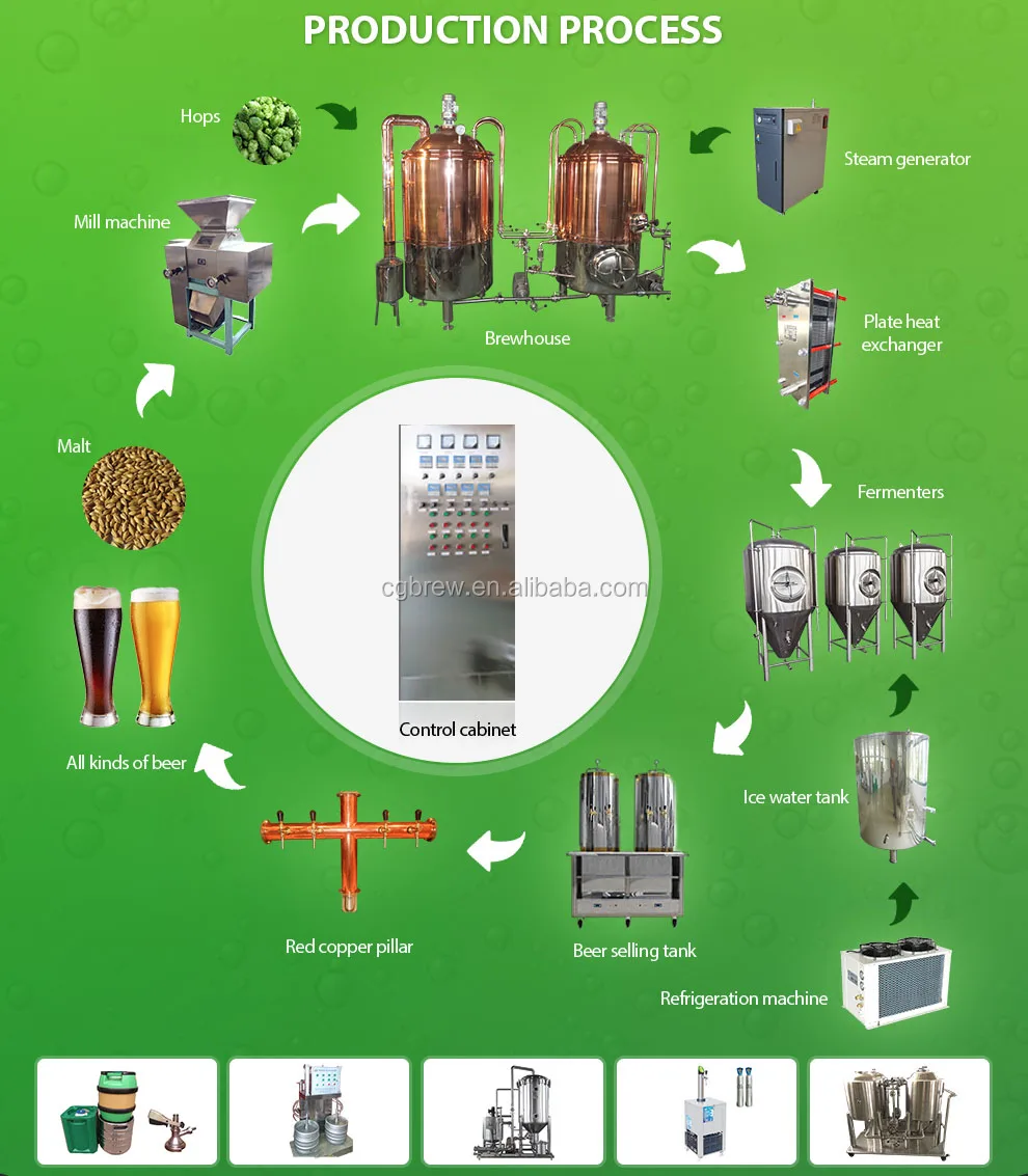 micro brewing system