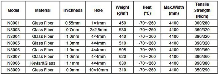 PTFE mesh belt