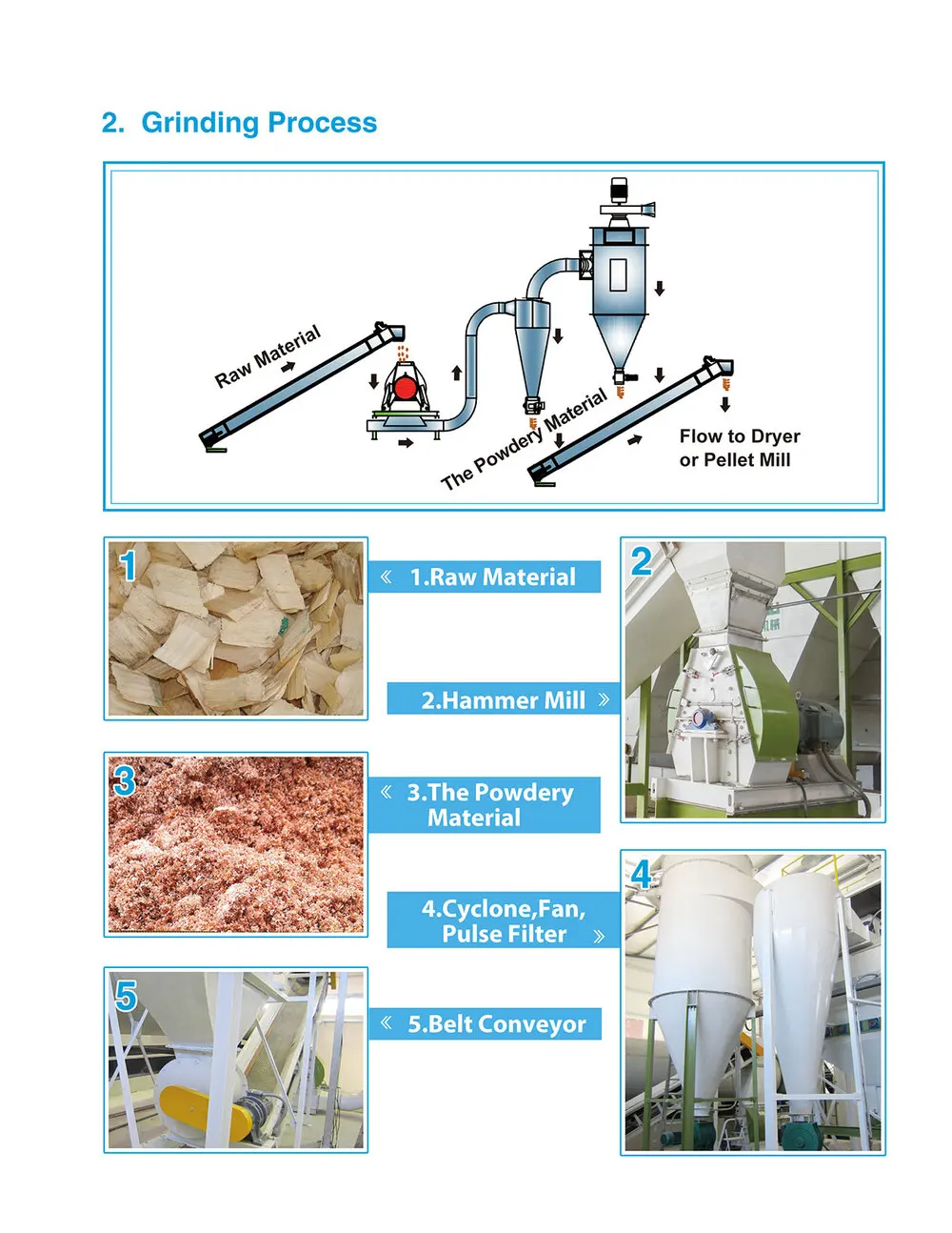 Small wood chips rotary drum dryer.jpg