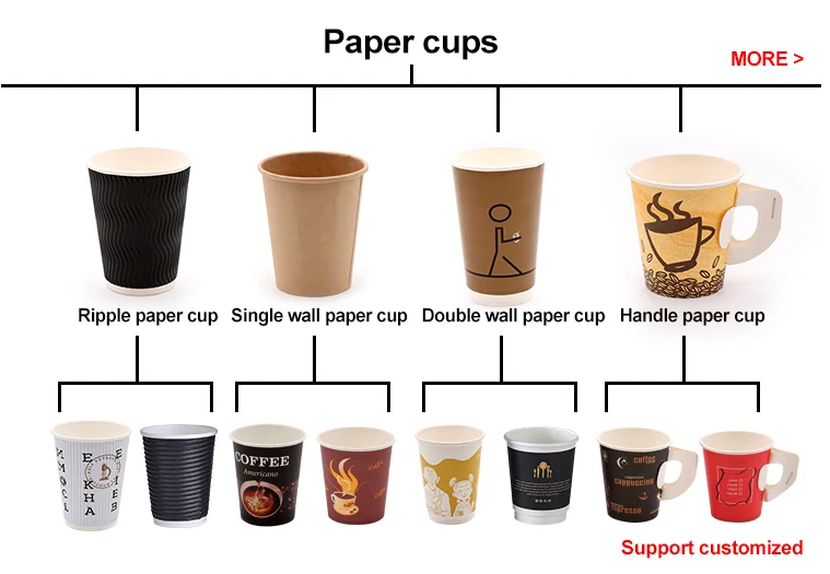 Объем бумажного стаканчика. Бумажный стаканчик размера s. Размеры бумажных стаканчиков. Объём стаканчиков бумашных. Cups как пользоваться