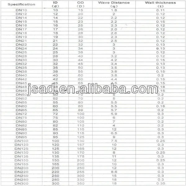 Bellows Parameters Table(Single layer)_.jpg