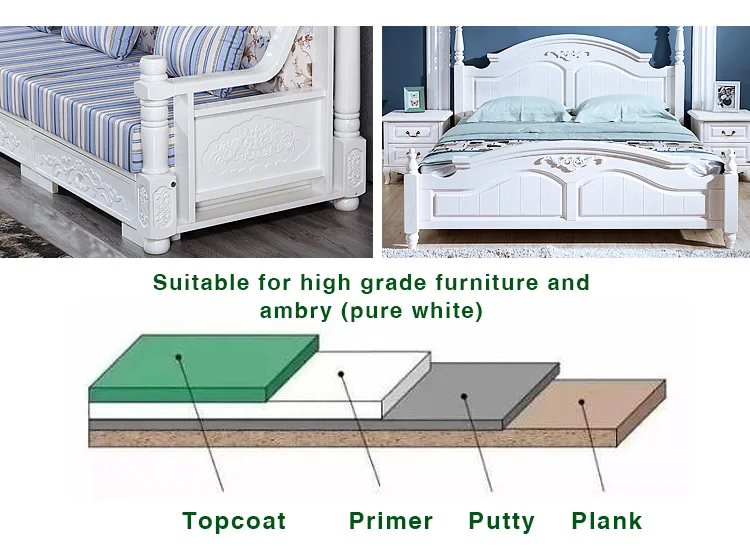 Mingshida Non-yellowing Polyurethane Paint Solid White Color Wood Lacquer For Furniture Top Coat ...