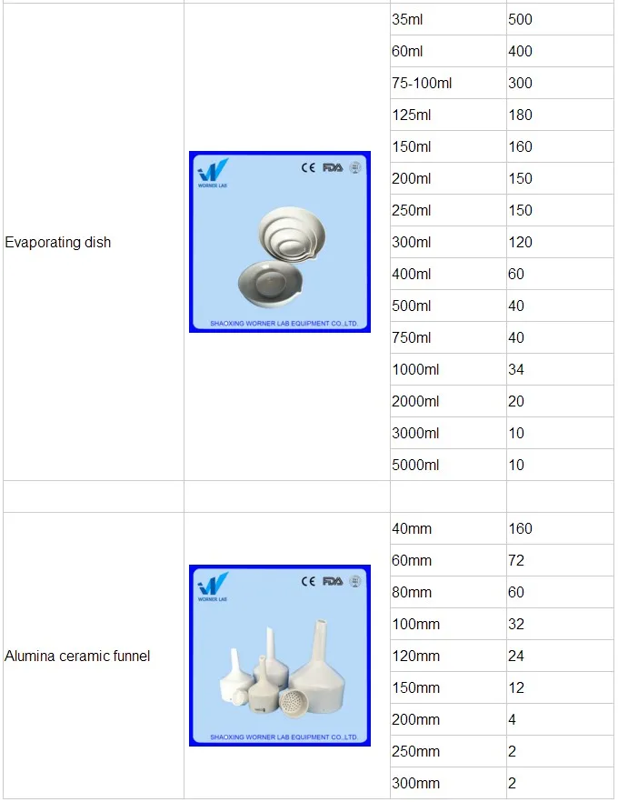 High temperature alumina combustion ceramic crucible