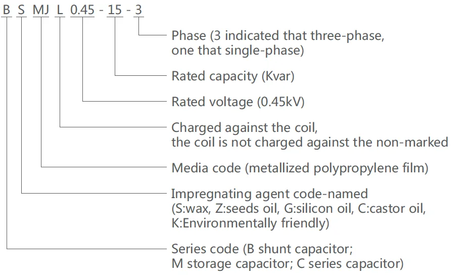 Bsmj Bcmj Bzmj Ceiling Fan Wiring Diagram Capacitor Buy Ceiling Fan Wiring Diagram Capacitor Shunt Capacitor Low Voltage Shunt Capacitor Product On